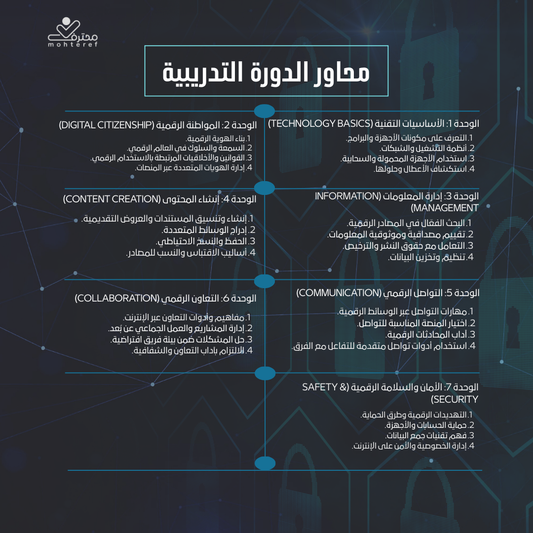 الشهادة الدولية للحاسب والانترنت IC3