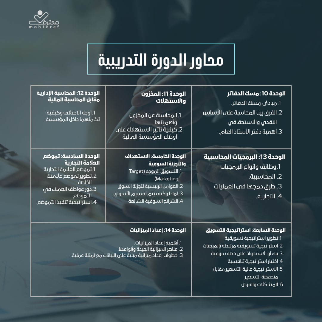 محترف الأعمال المعتمد في المحاسبة والميزانية CBP-AB