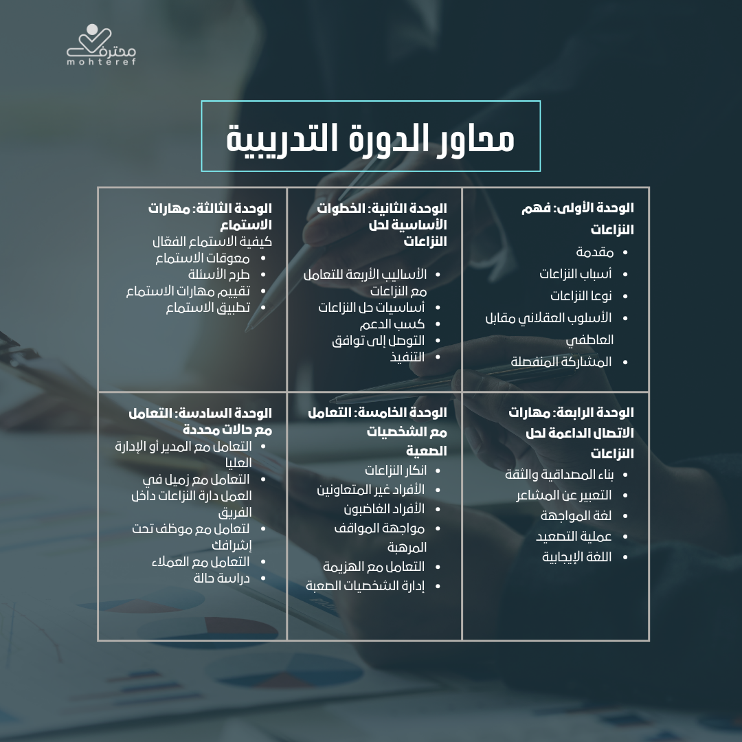 محترف الأعمال المعتمد في إدارة النزاعات CBP-CM