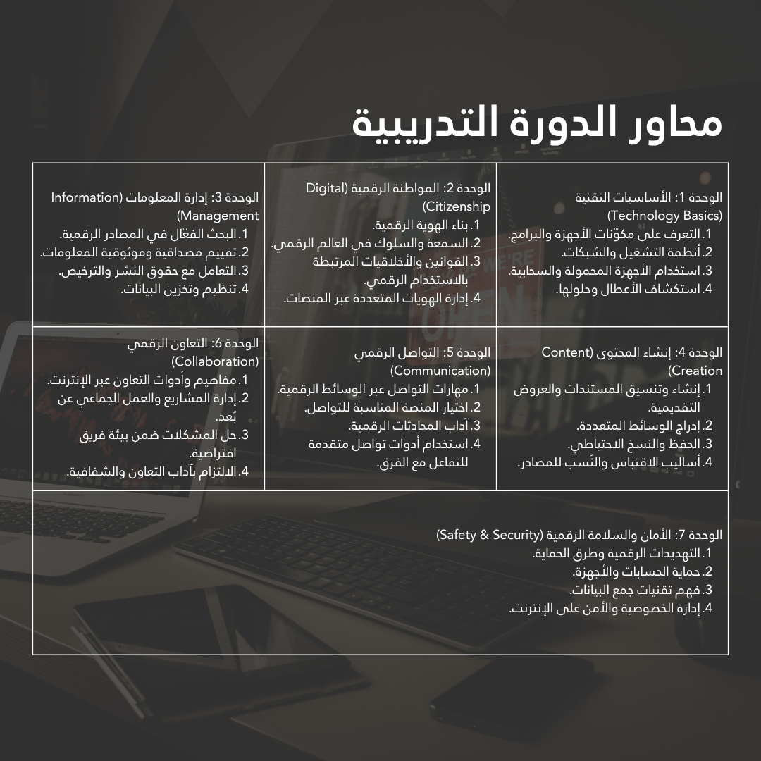 الشهادة الدولية للحاسب والانترنت IC3