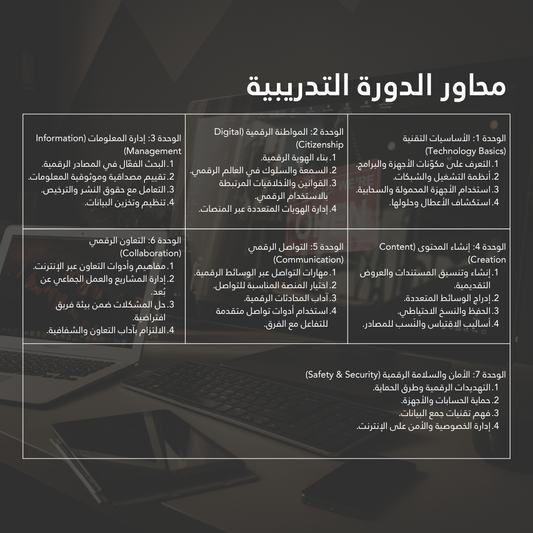 الشهادة الدولية للحاسب والانترنت IC3