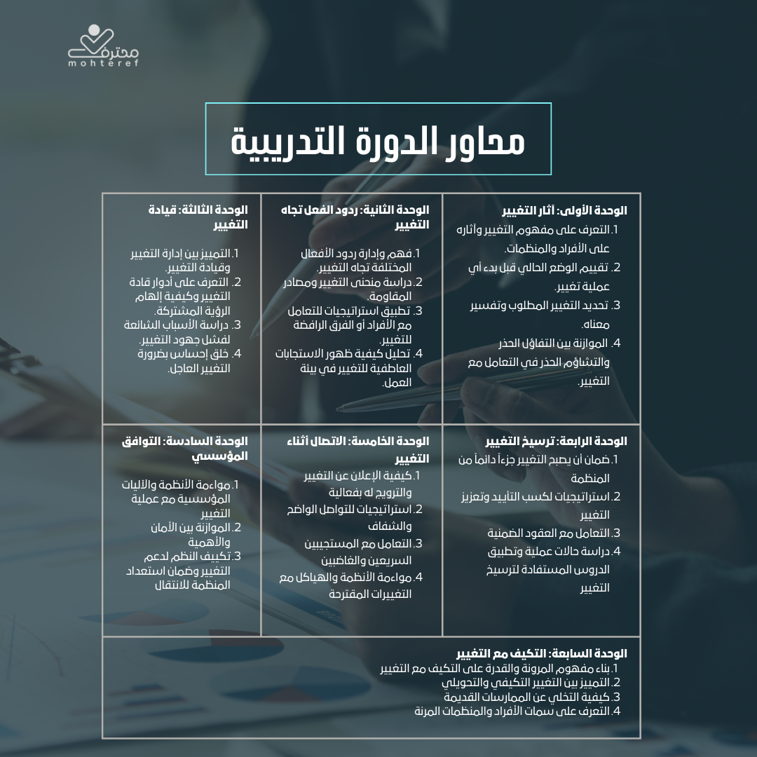 محترف اعمال معتمد في القيادة خلال التغيير CBP-LTC