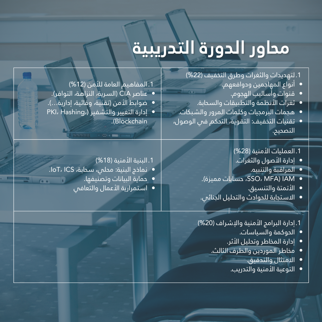 امن المعلومات SEC+