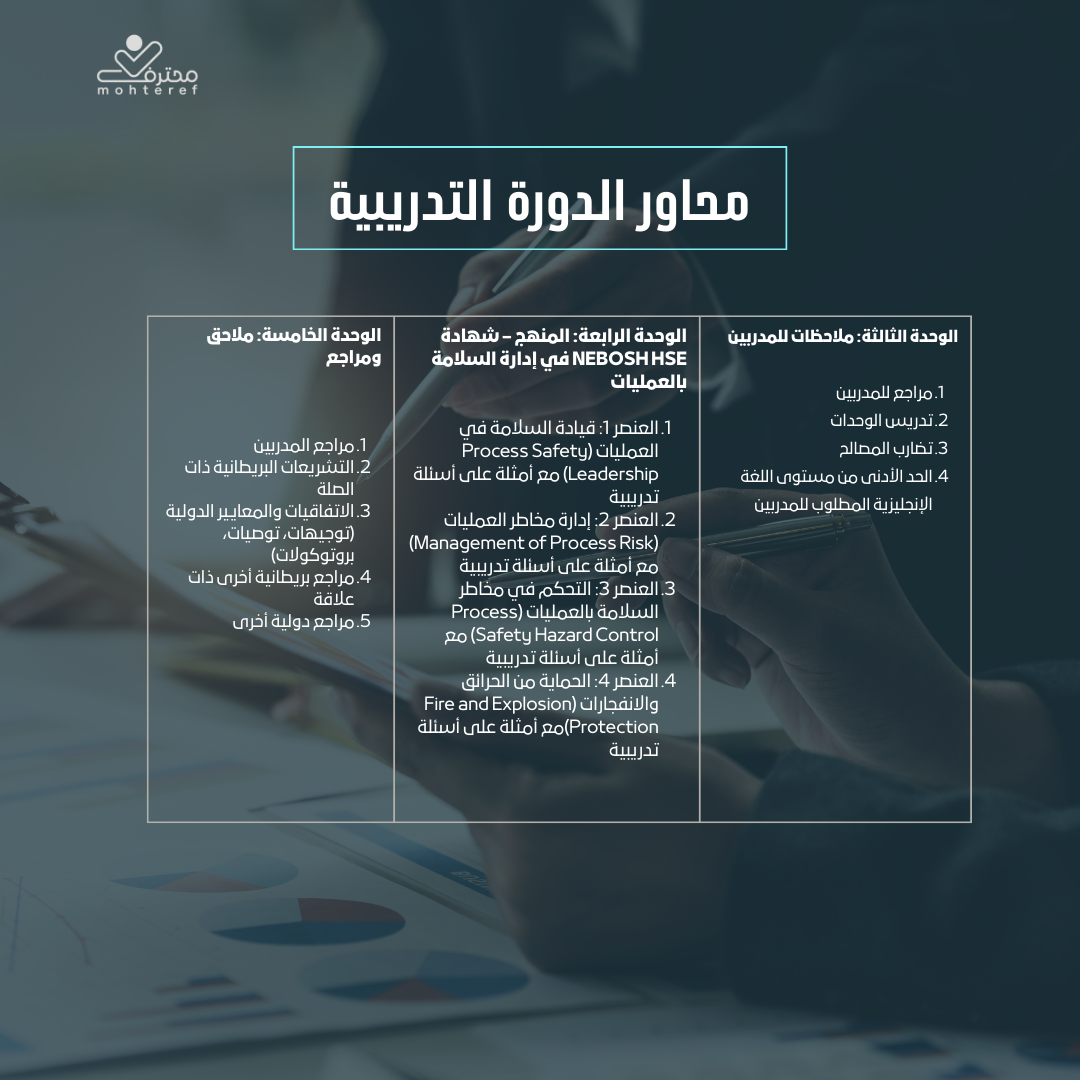 الصحة والسلامة المهنية بمعايير النيبوش البريطانية HSE