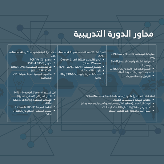 اساسيات الشبكة NETWORK+