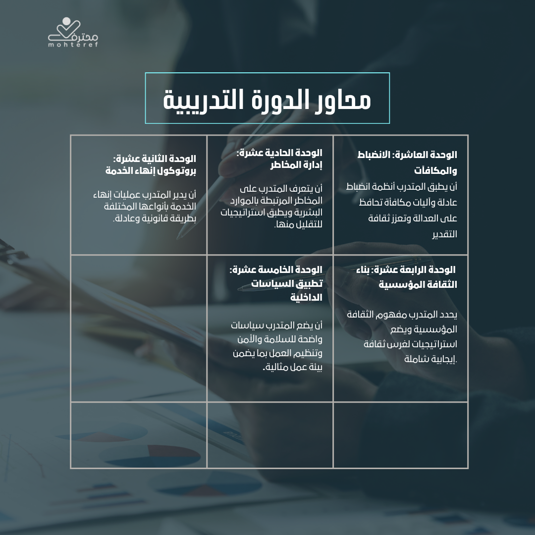 محترف الأعمال المعتمد في إدارة الموارد البشرية CBP-HR