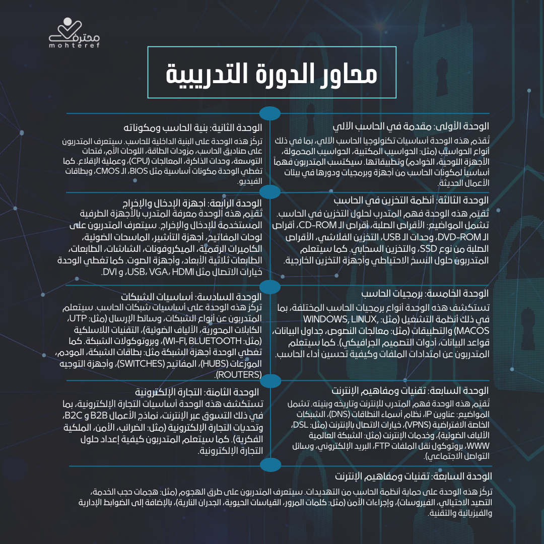 محترف أخصائي تكنولوجيا الحاسب الآلي CBP-CT