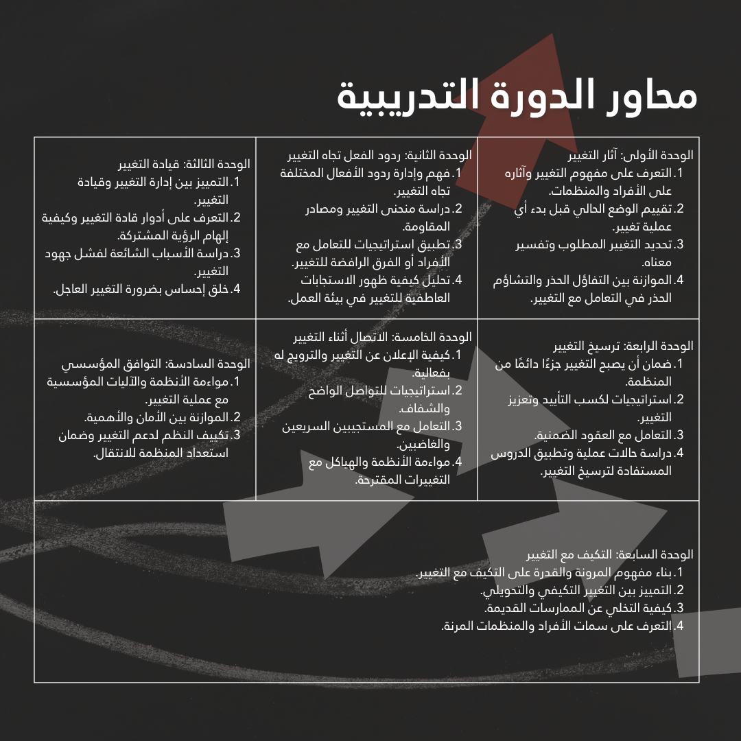 محترف اعمال معتمد في القيادة خلال التغيير CBP-LTC