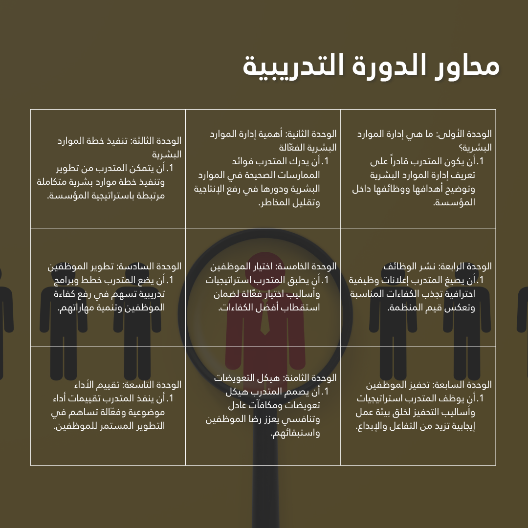 محترف الأعمال المعتمد في إدارة الموارد البشرية CBP-HR