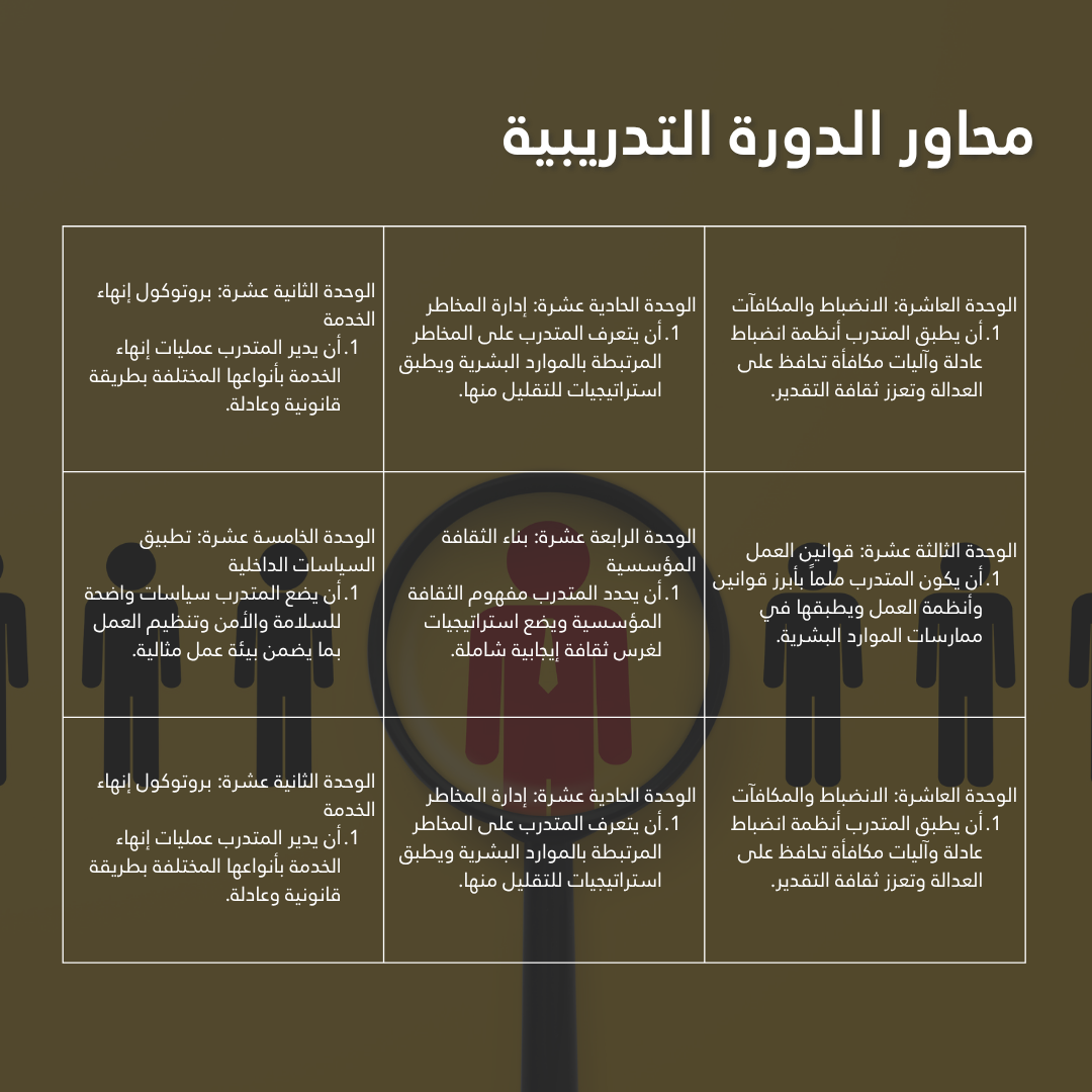 محترف الأعمال المعتمد في إدارة الموارد البشرية CBP-HR