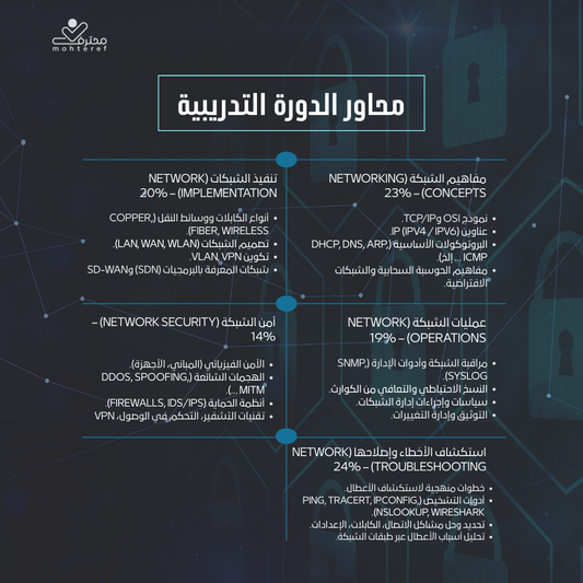 اساسيات الشبكة NETWORK+