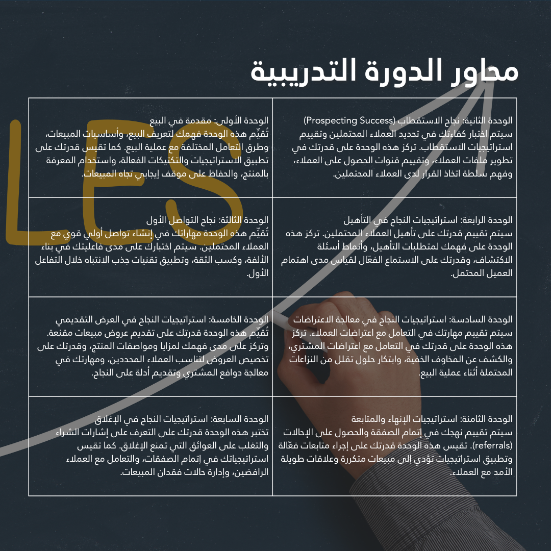 محترف أعمال معتمد في المبيعات CBP-S